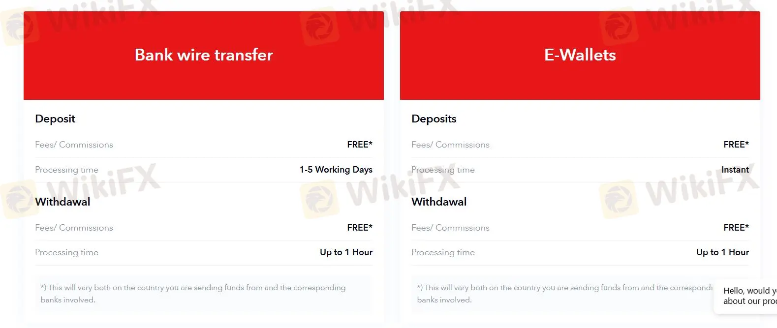 Deposit and Withdrawal