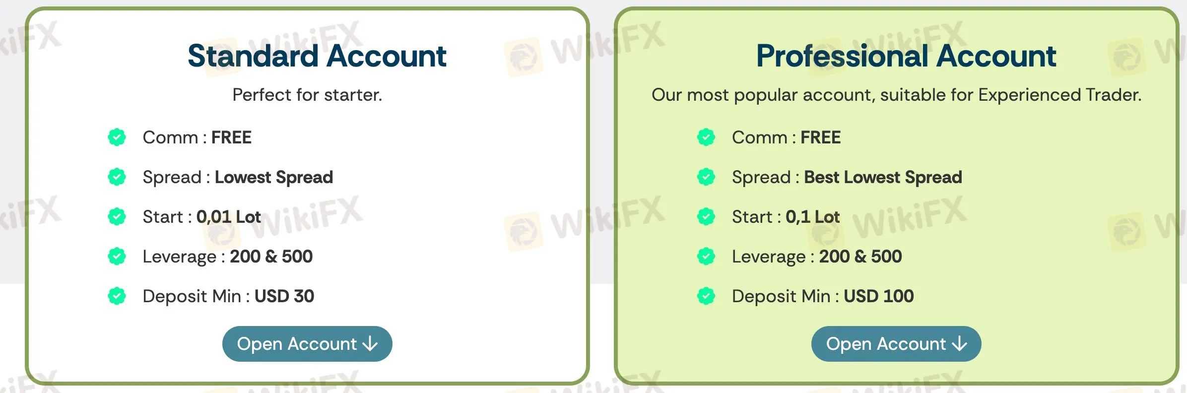 Account Types Account Types