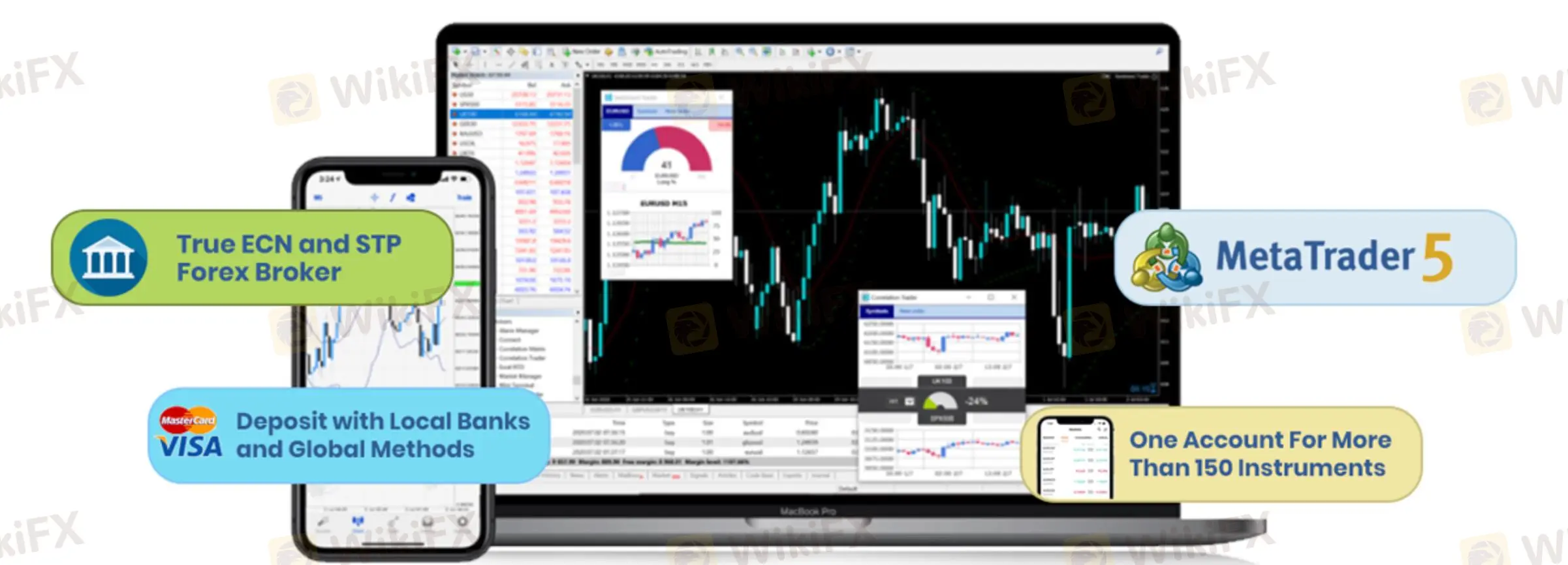 取引プラットフォーム