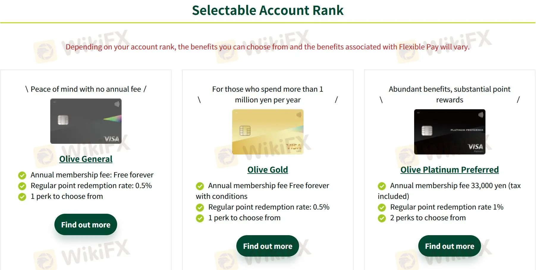 Account Type