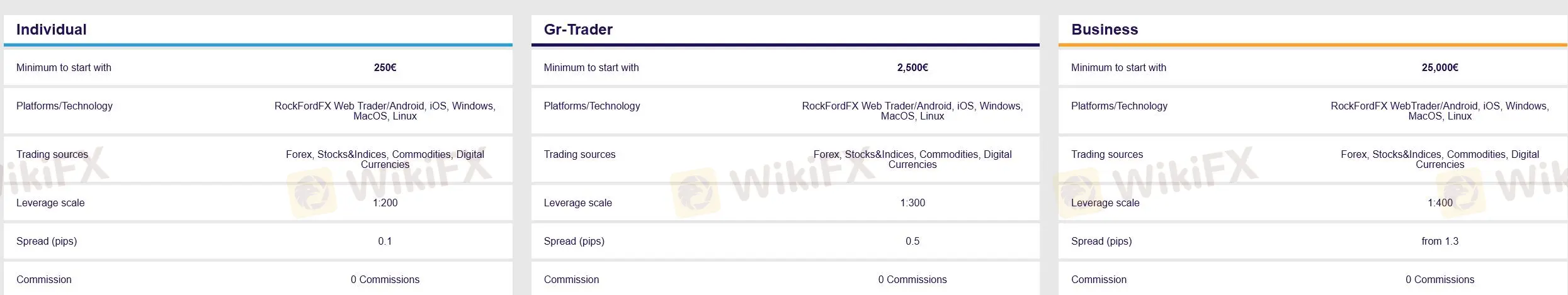 Loại tài khoản Loại tài khoản
