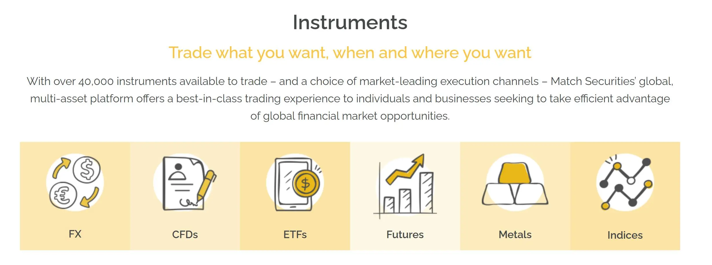 What Can I Trade on Match Securities?