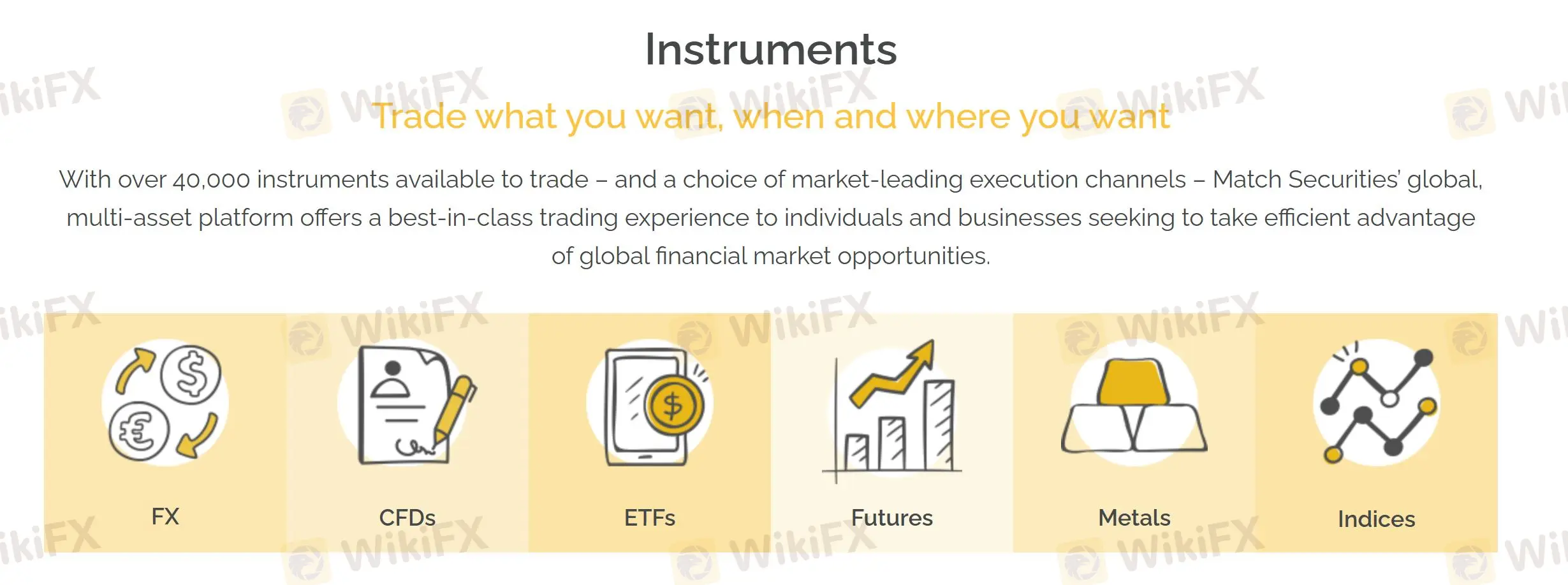 What Can I Trade on Match Securities? What Can I Trade on Match Securities?