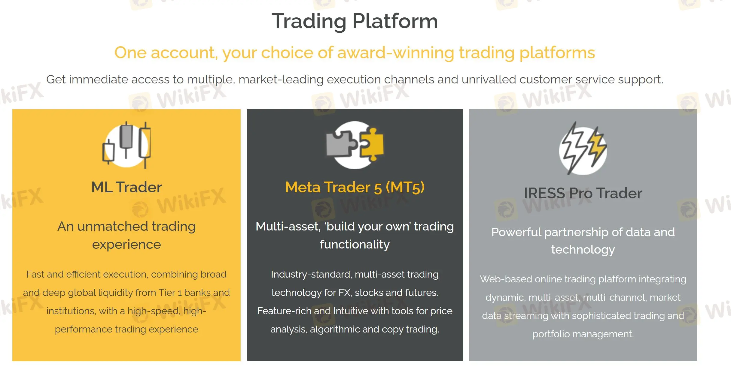 Trading Platform Trading Platform