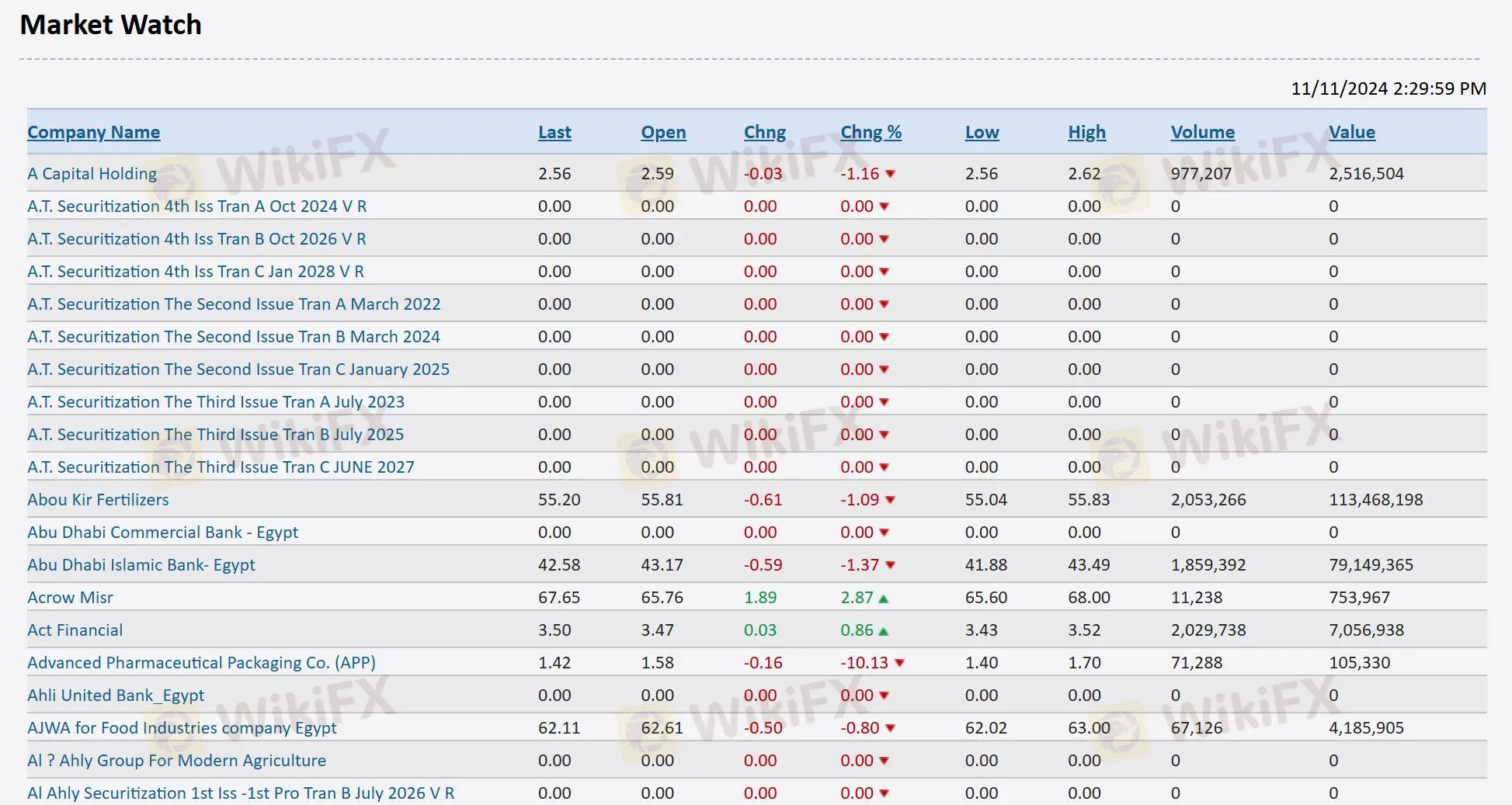 Trading Tools