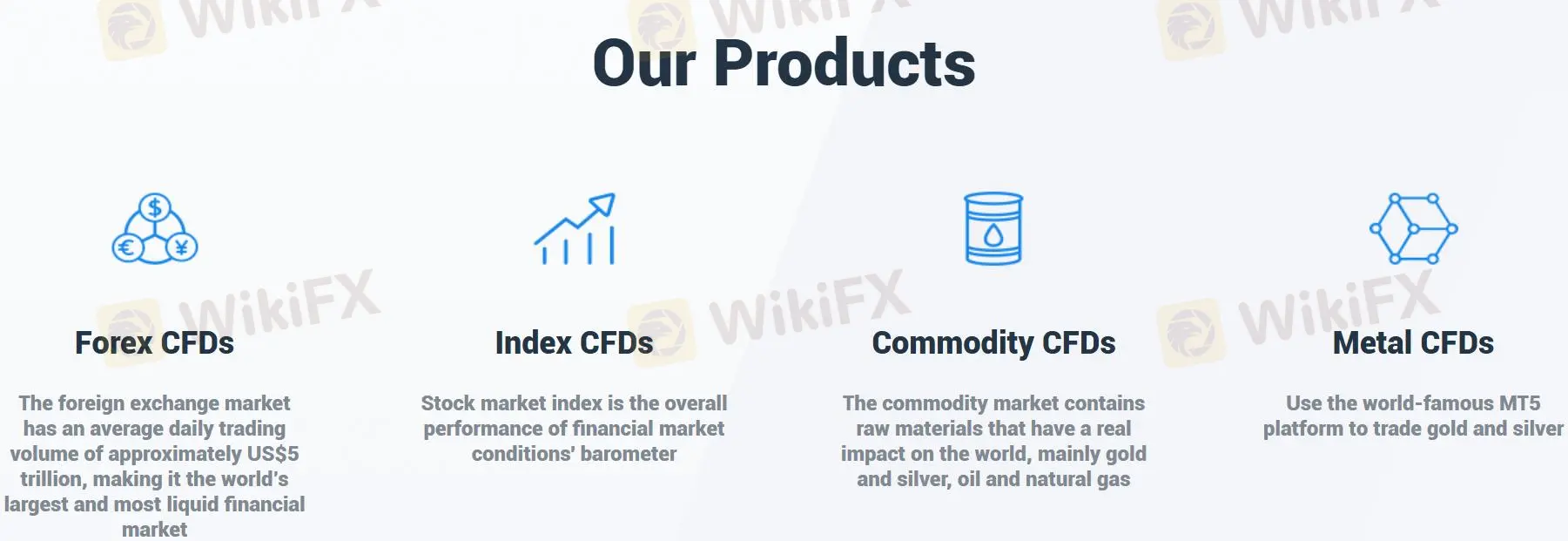 What Can I Trade on Dana Global Limited? What Can I Trade on Dana Global Limited?