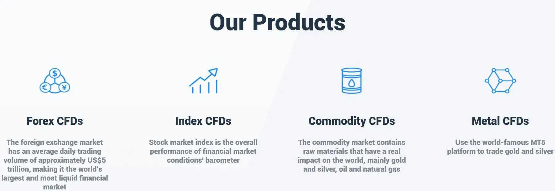 What Can I Trade on Dana Global Limited?