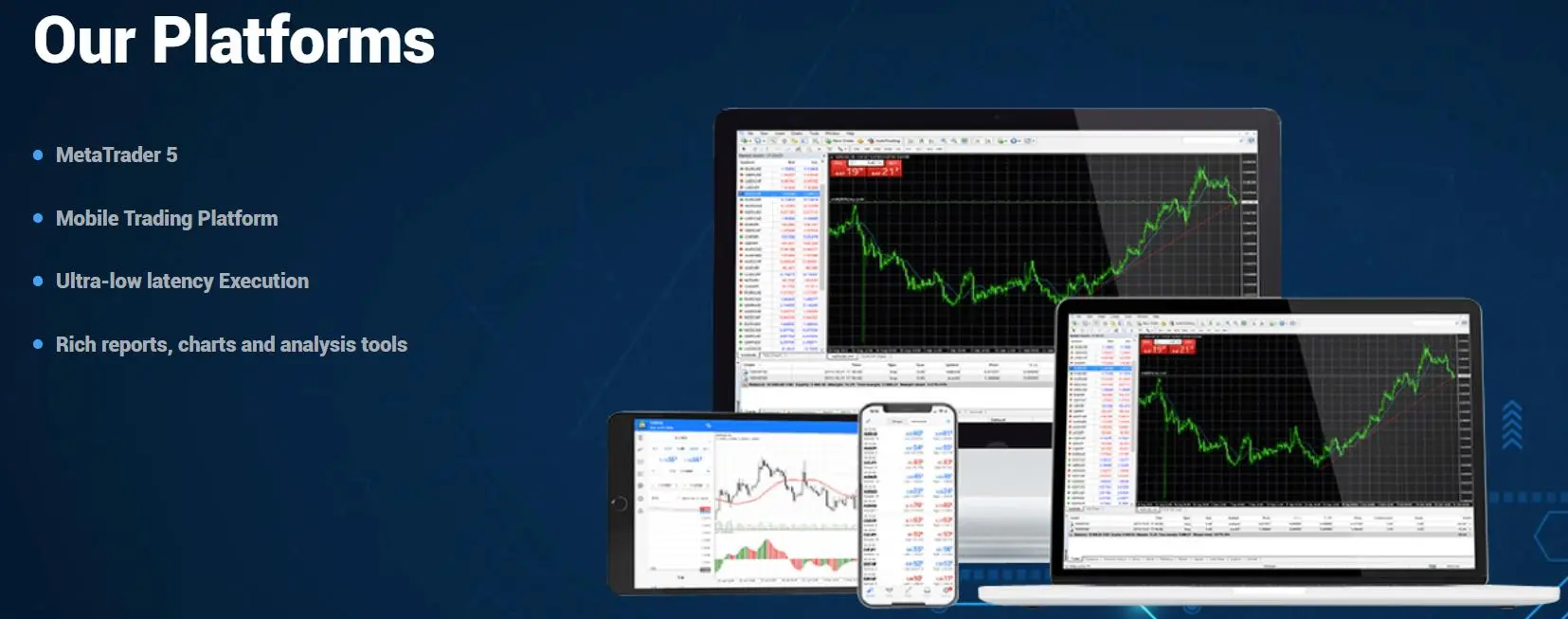 Trading Platform