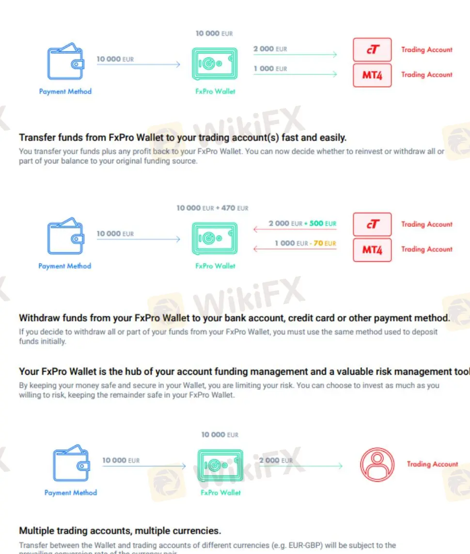 Einzahlung und Auszahlung Einzahlung und Auszahlung