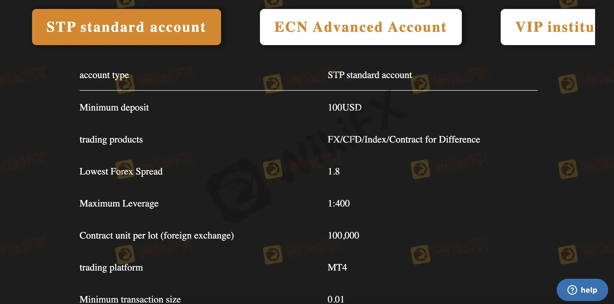 STP Standard account