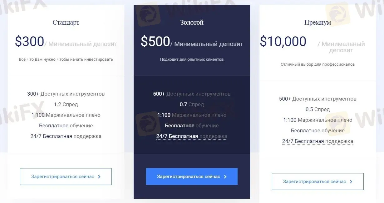 Сравнение счетов Сравнение счетов