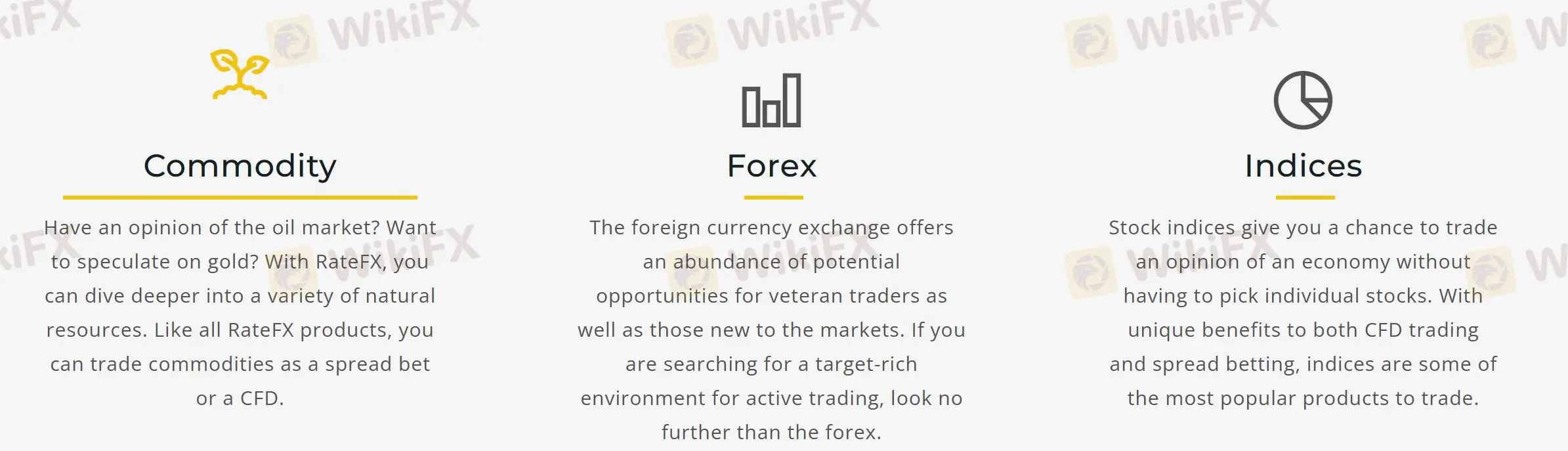 What Can I Trade on RATEFX?