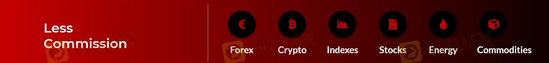 PRIME ASSET FX上可以交易什么？