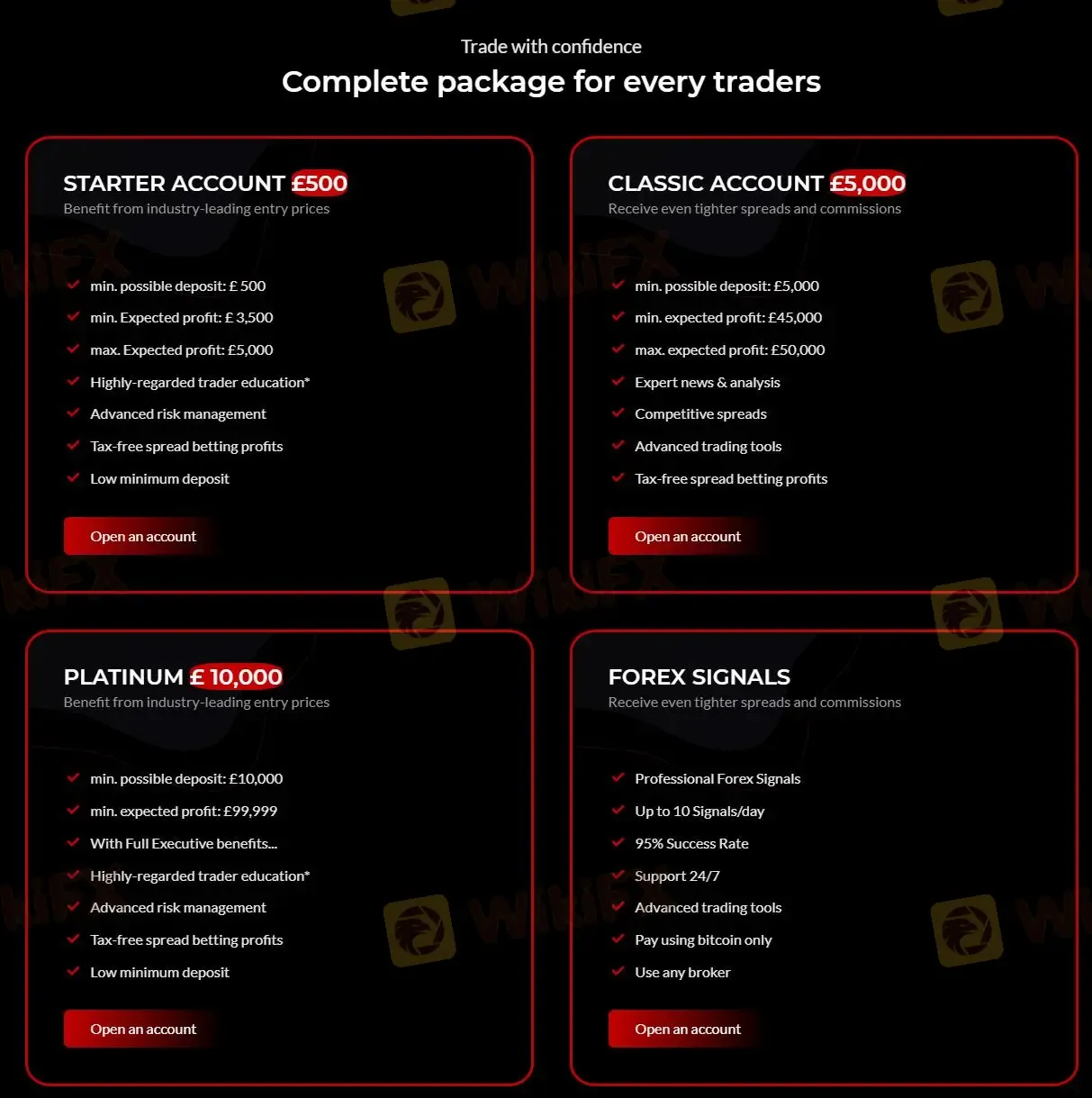 Account comparison