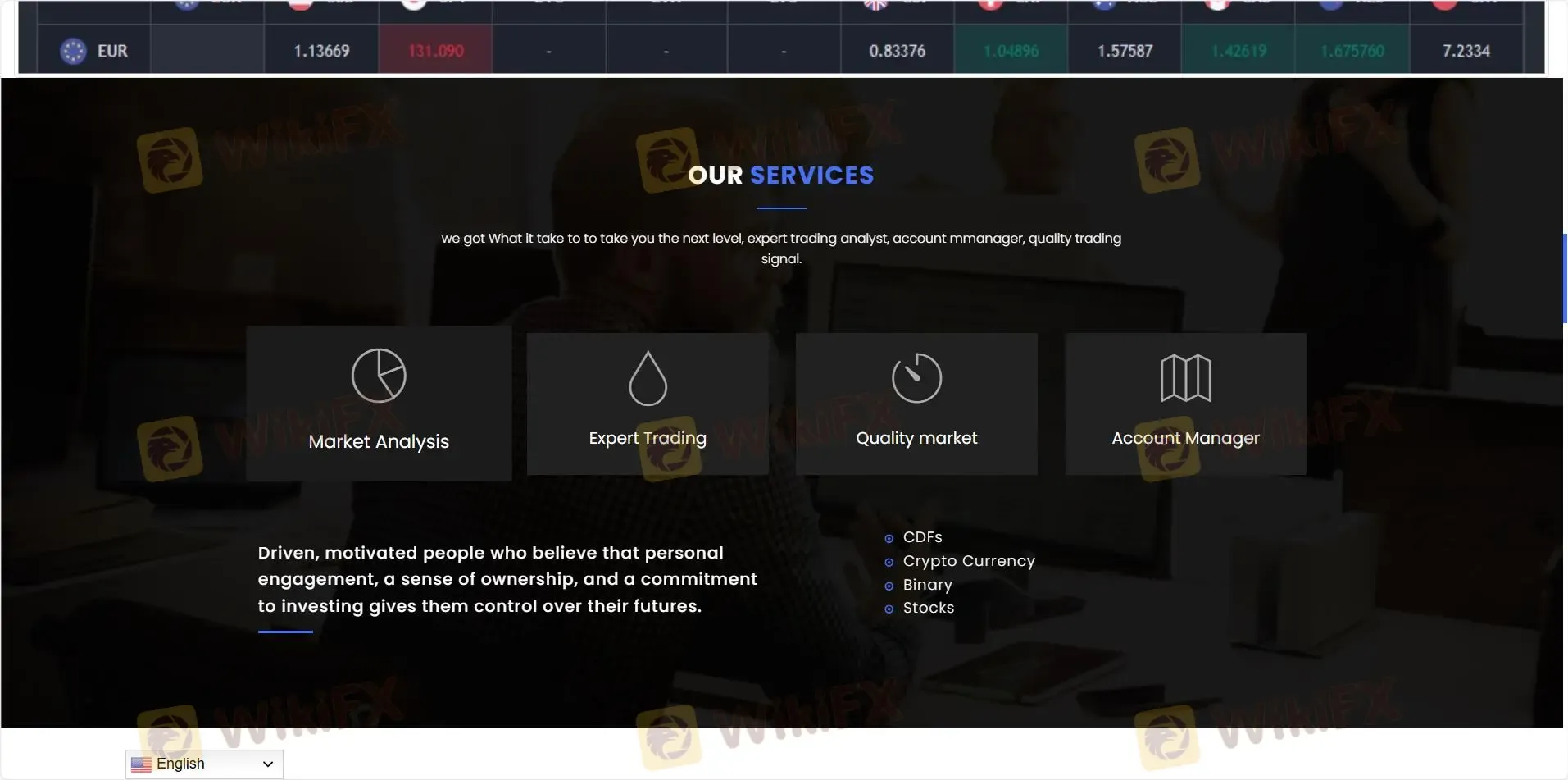 What Can I Trade on IQFX?