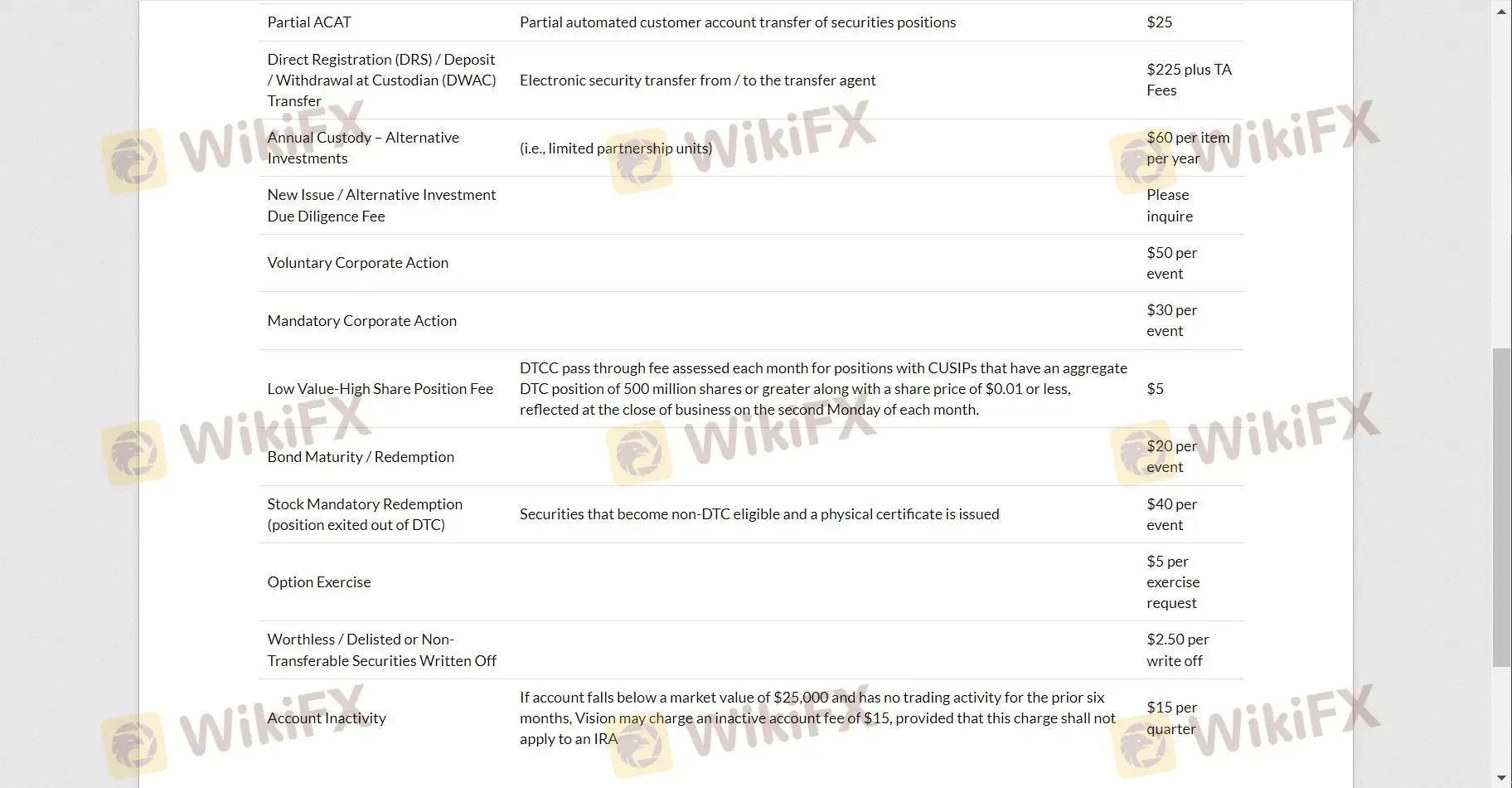 证券客户手续费