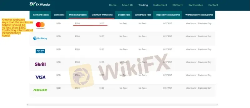 Deposit and Withdrawal Deposit and Withdrawal