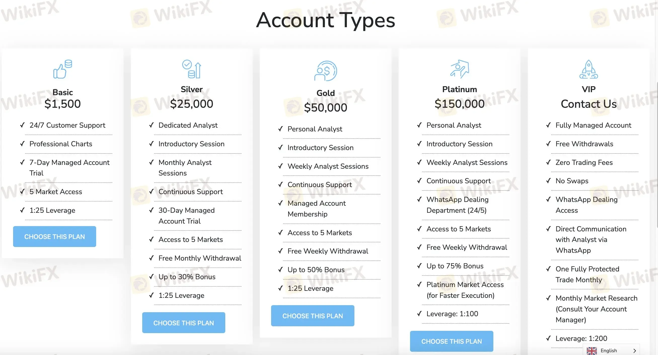 Account comparison