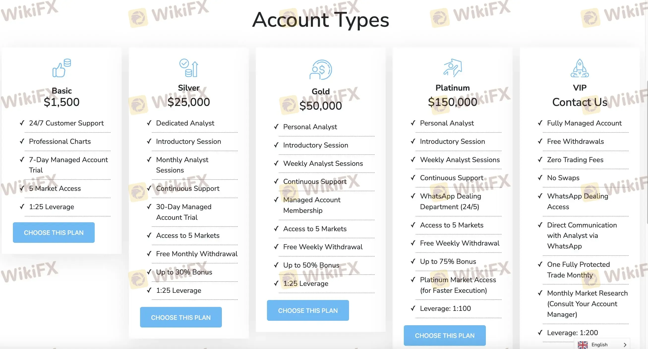 Account comparison