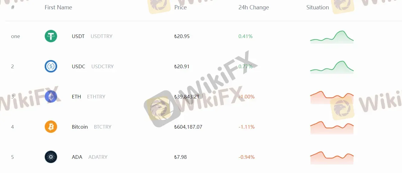 What Can I Trade on BitFxMarket?