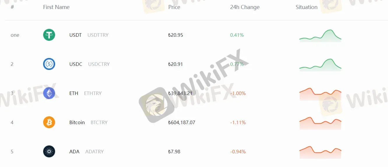 Was kann ich auf BitFxMarket handeln? Was kann ich auf BitFxMarket handeln?