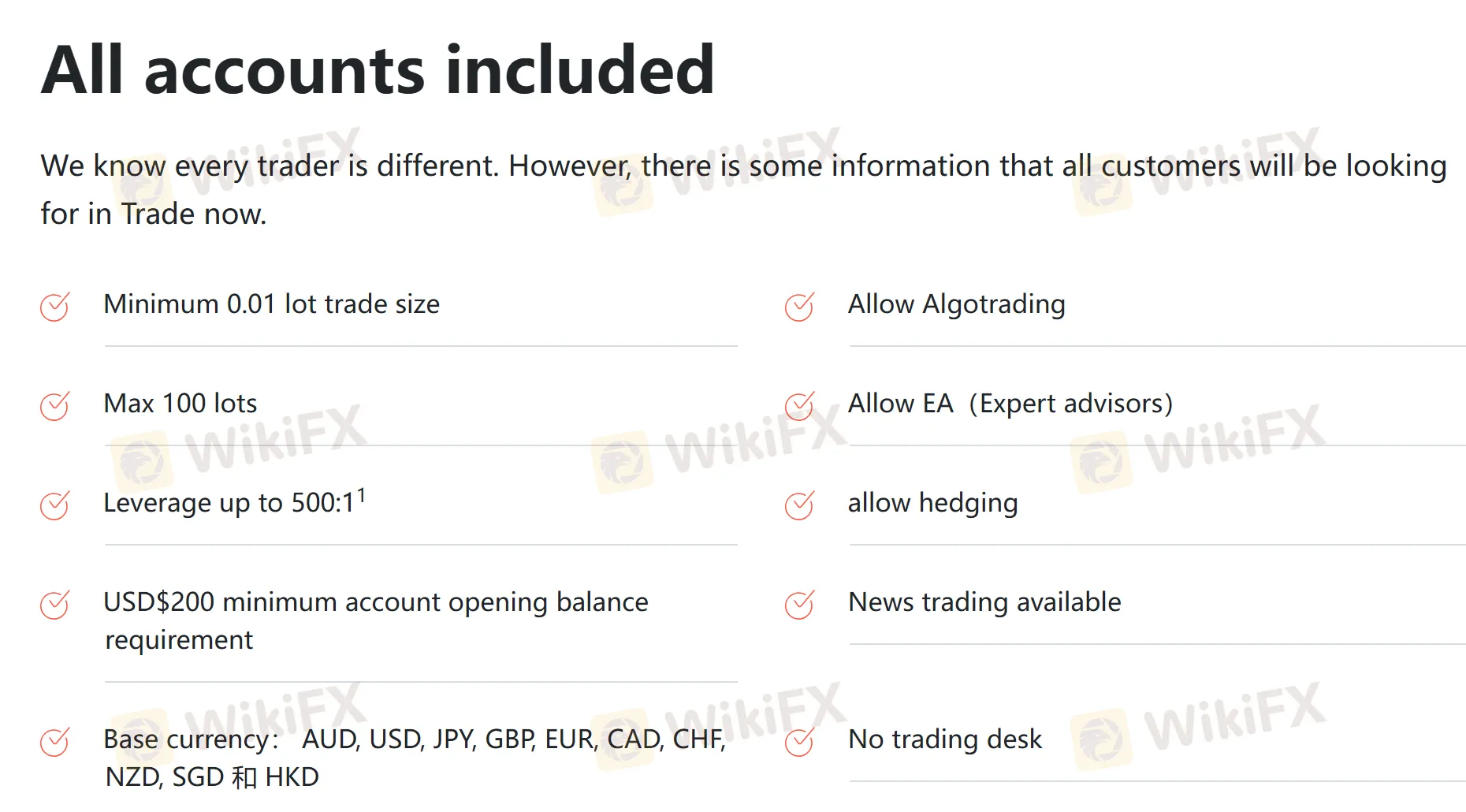 All accounts included All accounts included