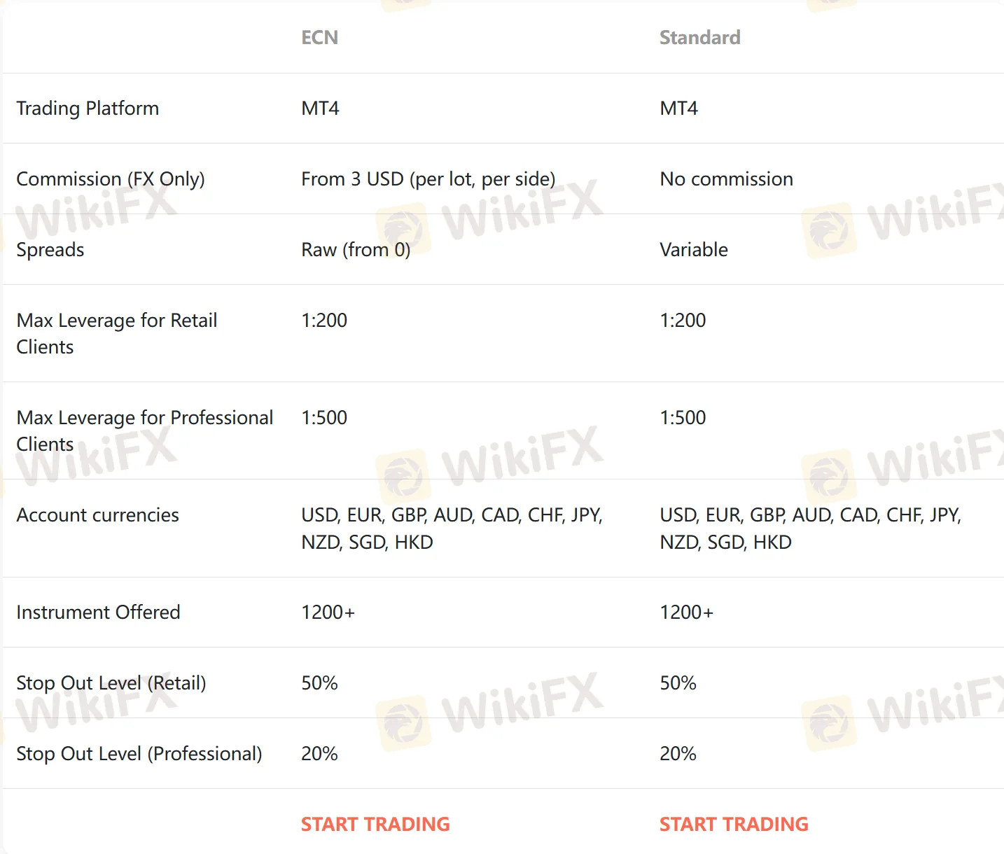 Account comparison Account comparison