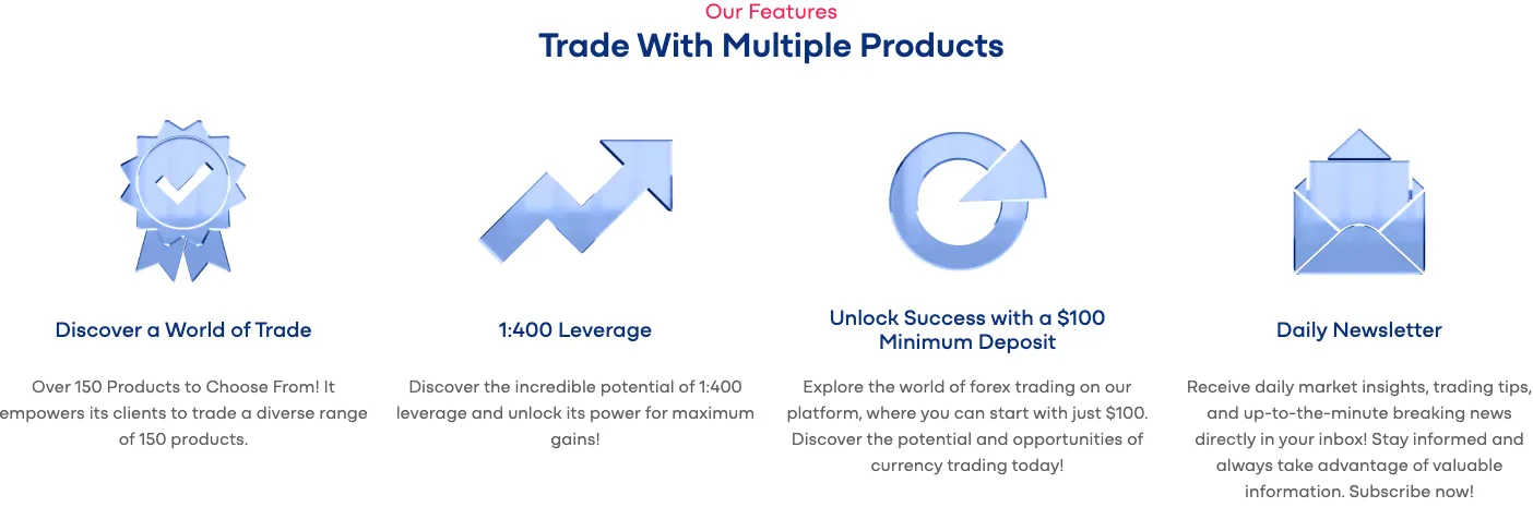 Leverage Leverage