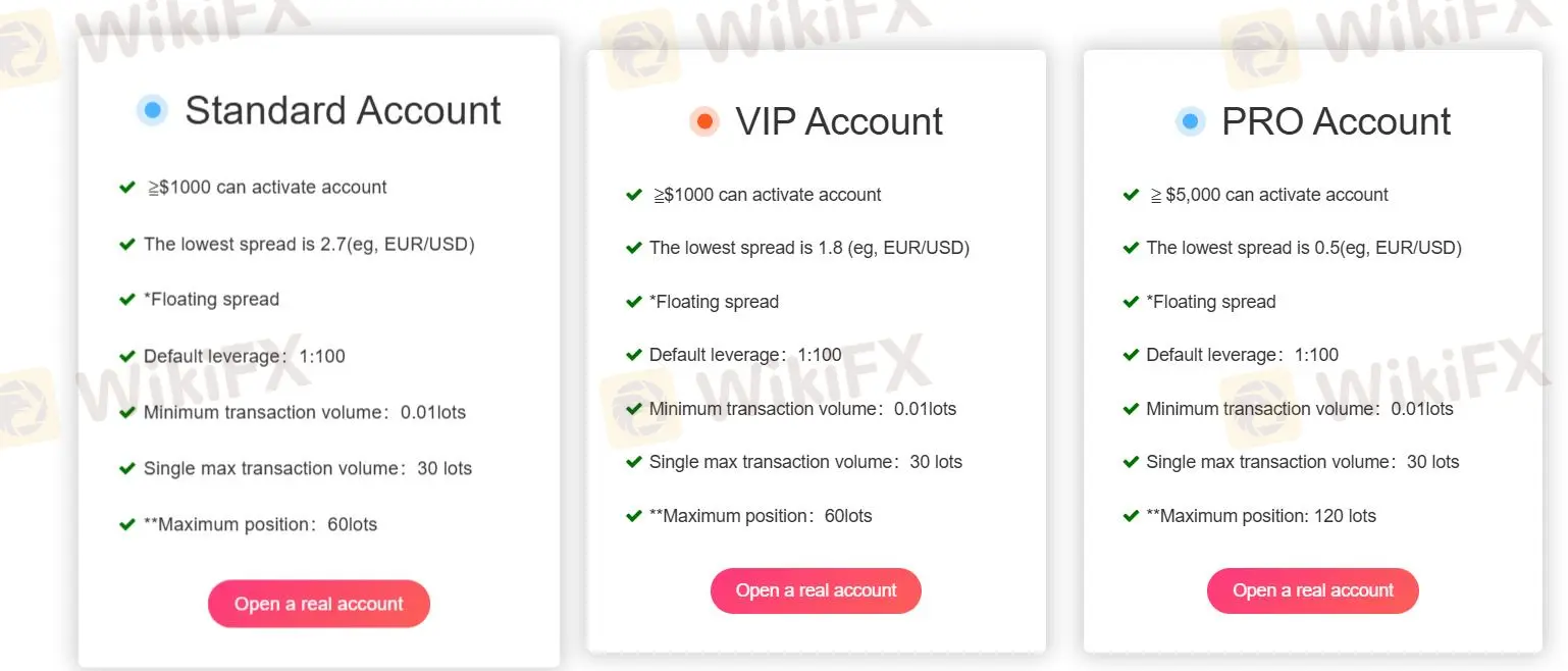 Account comparison