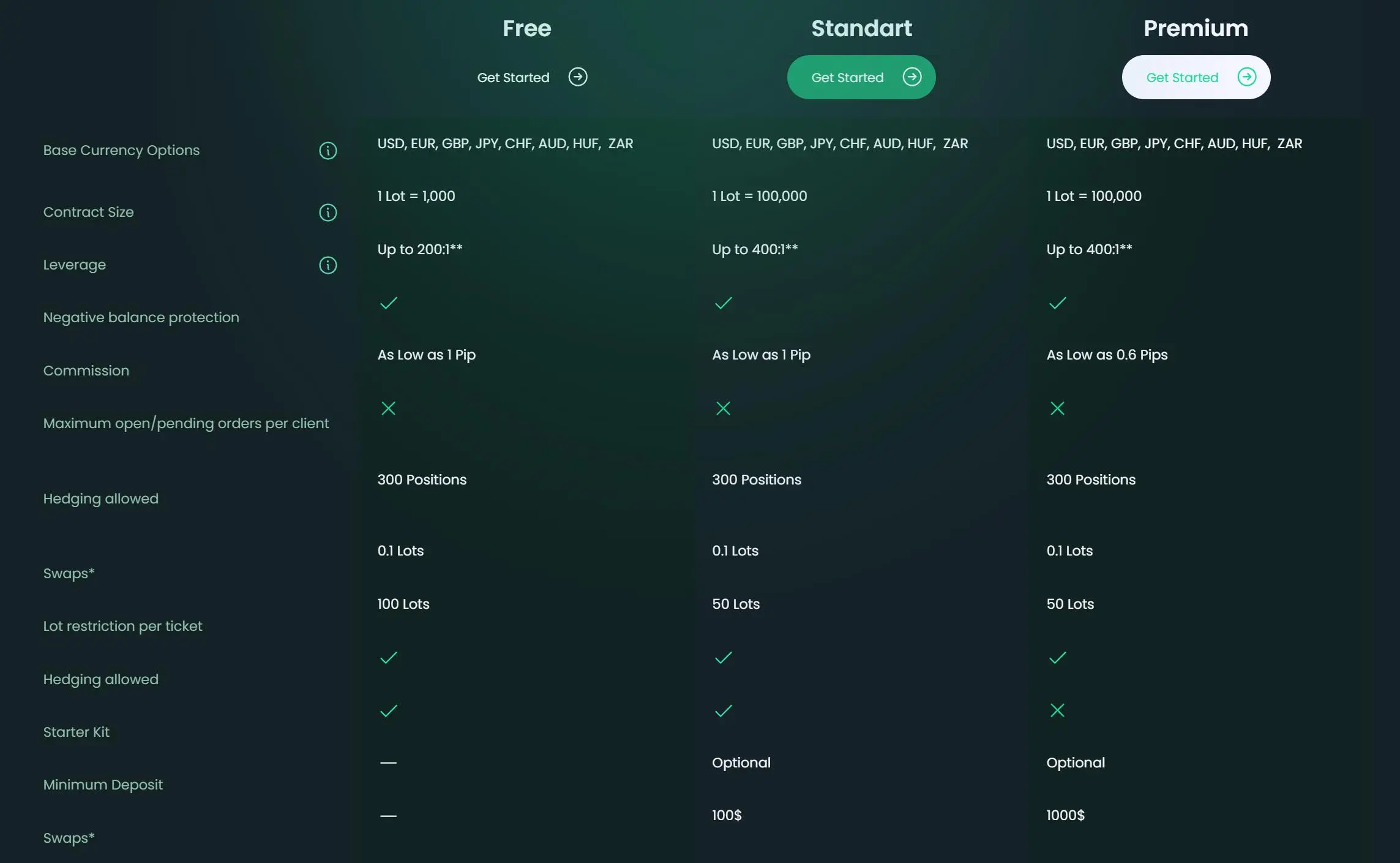 Uri ng Account Uri ng Account