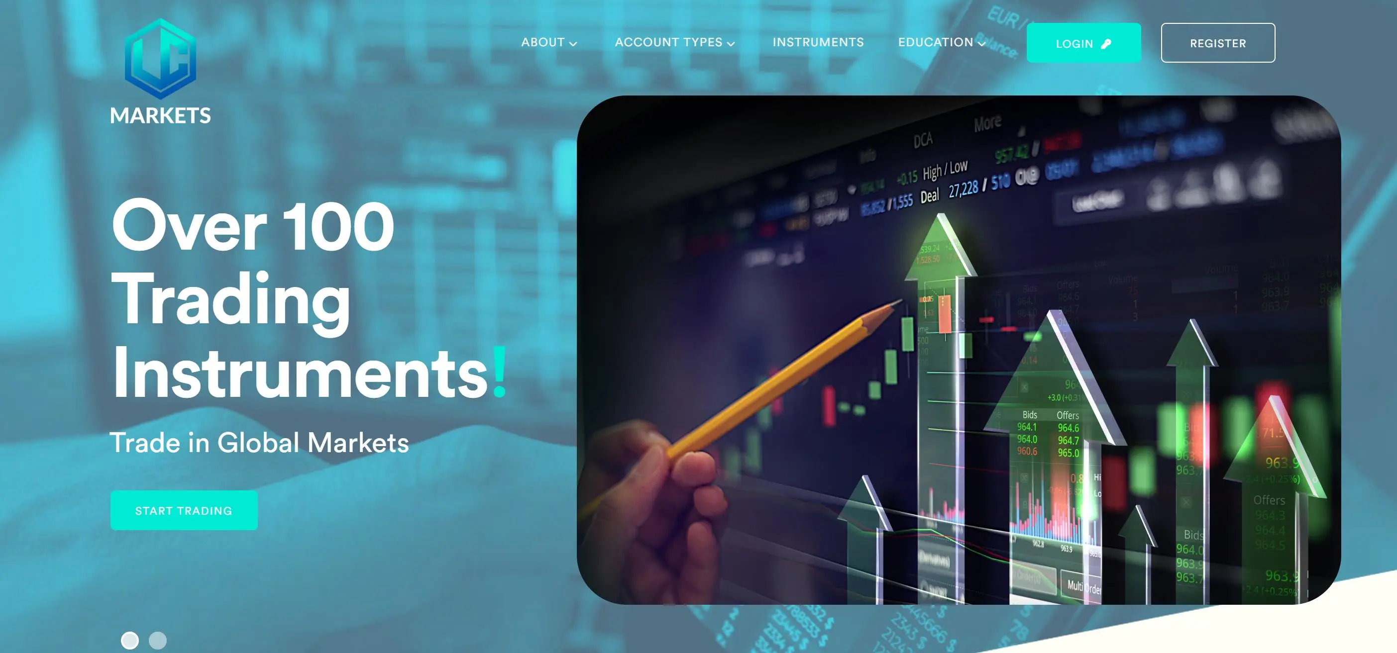 LC Markets 信息 LC Markets 信息