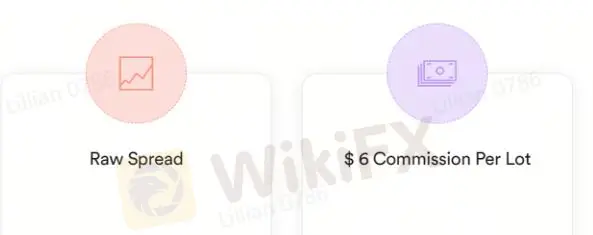 LC Markets Fees