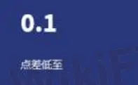 Y5 MARKETS 費用