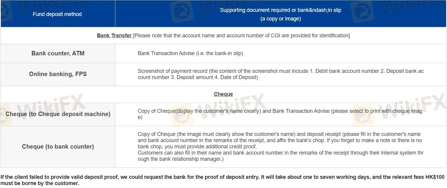 Deposit and Withdrawal