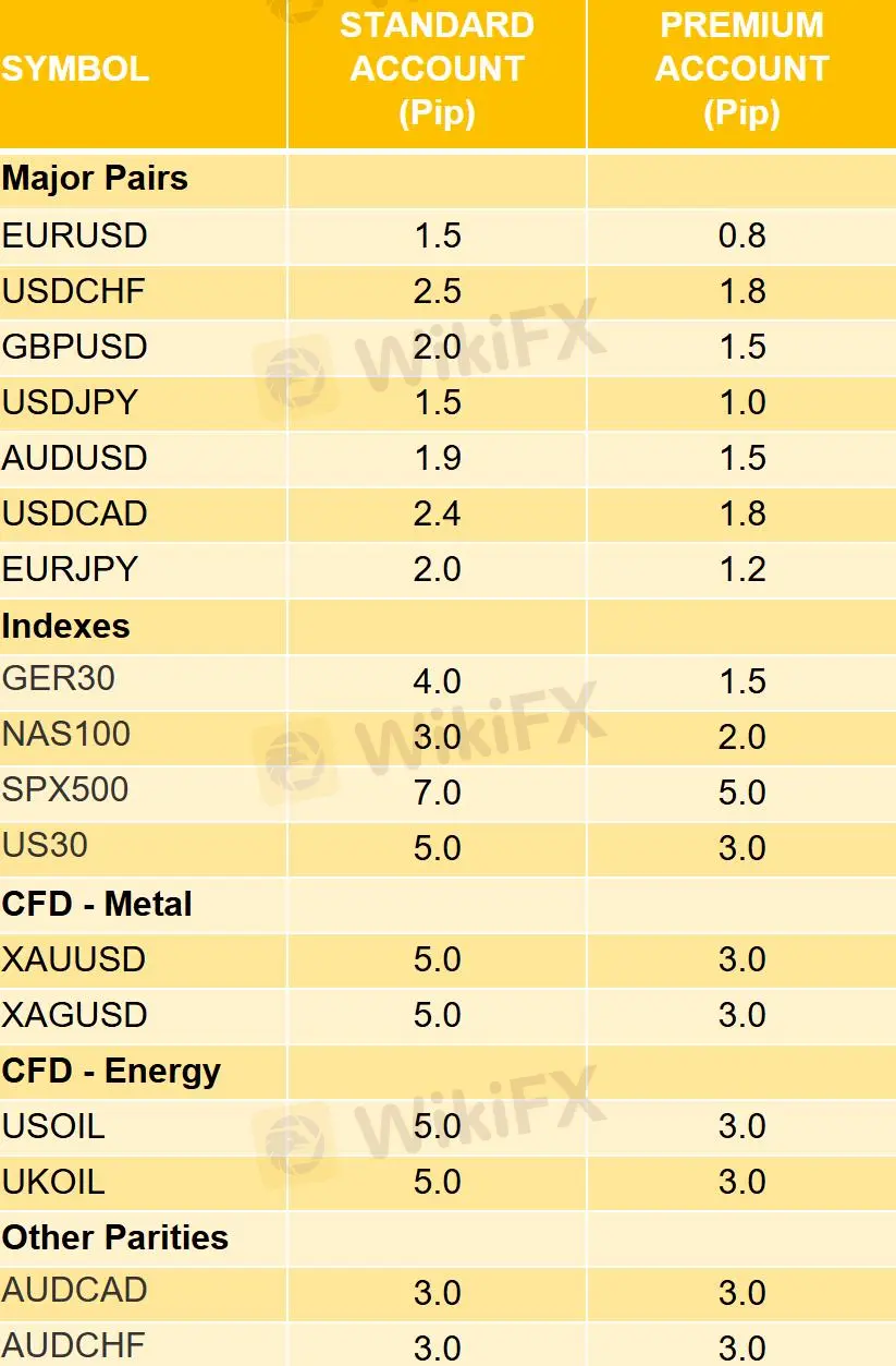 Account Type Account Type