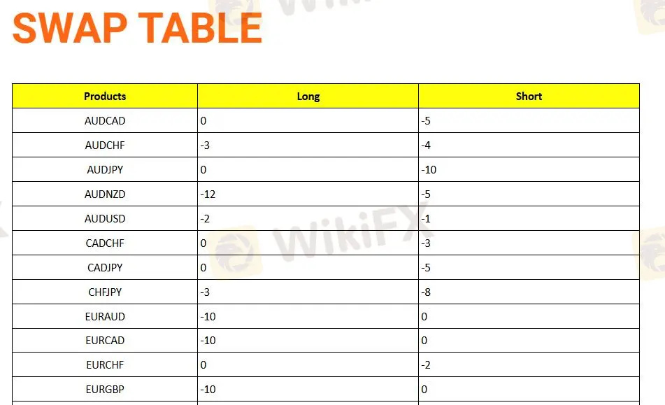 Vakif FX Fees Vakif FX Fees