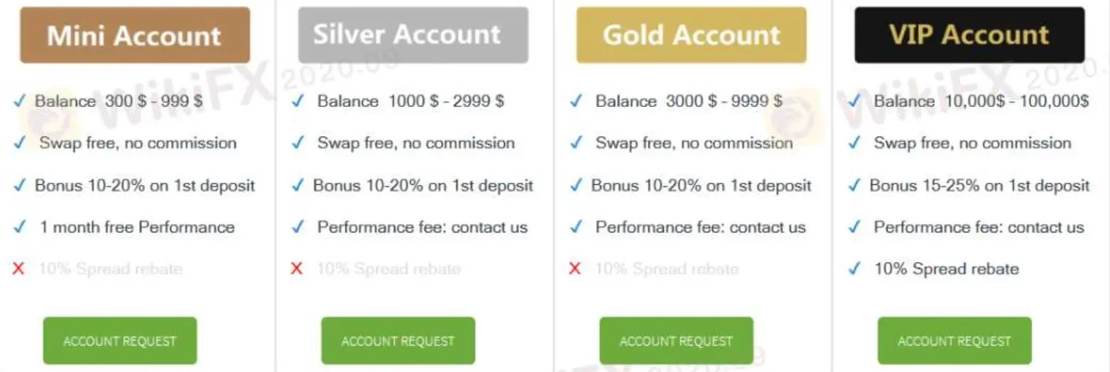 Account Type Account Type