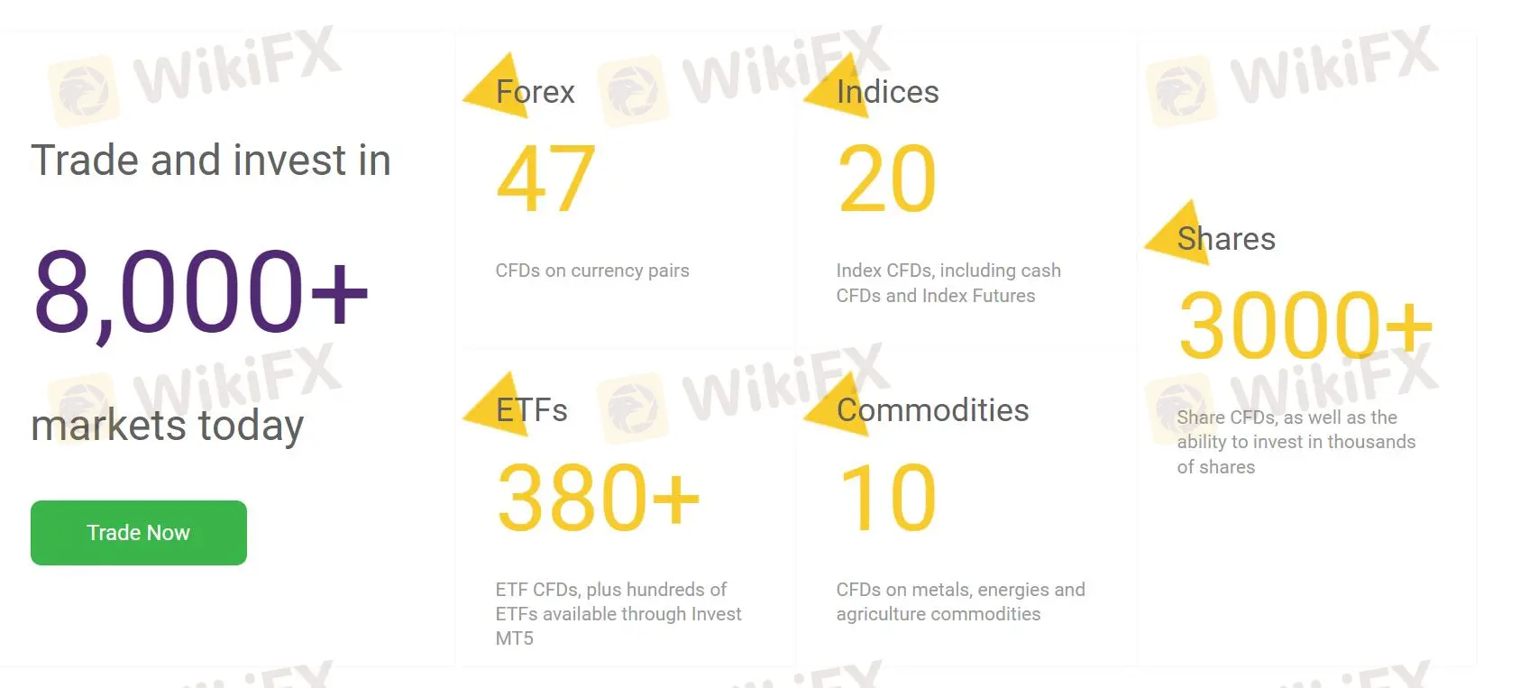 What Can I Trade on FNory?