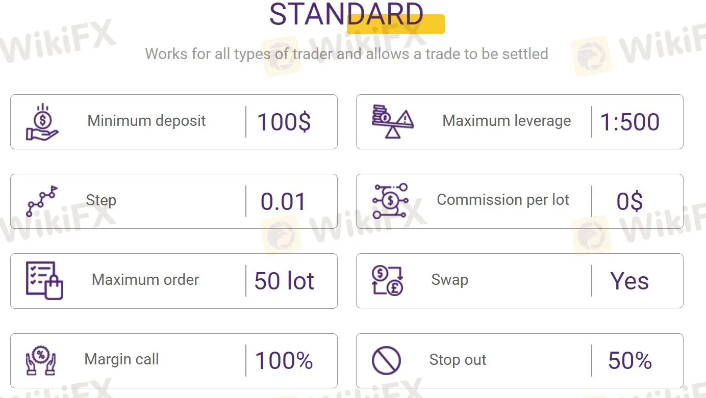 Account Type