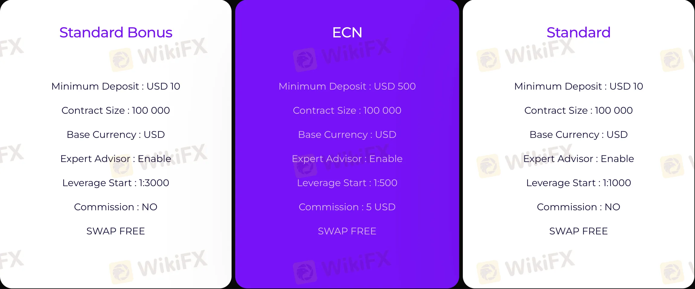 Account Types