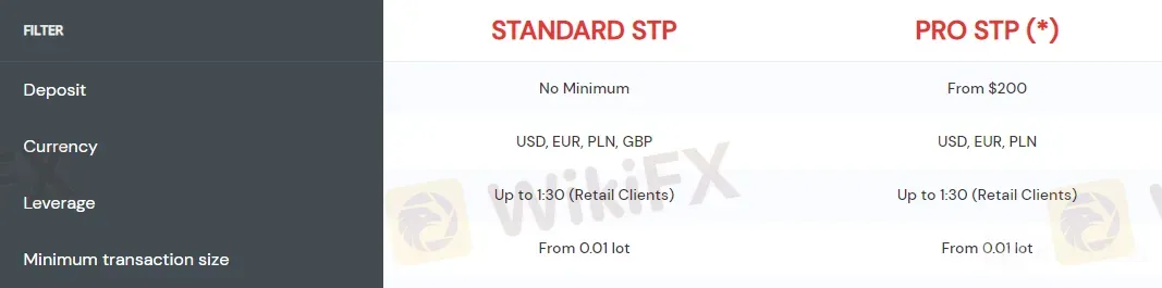 Account comparison Account comparison