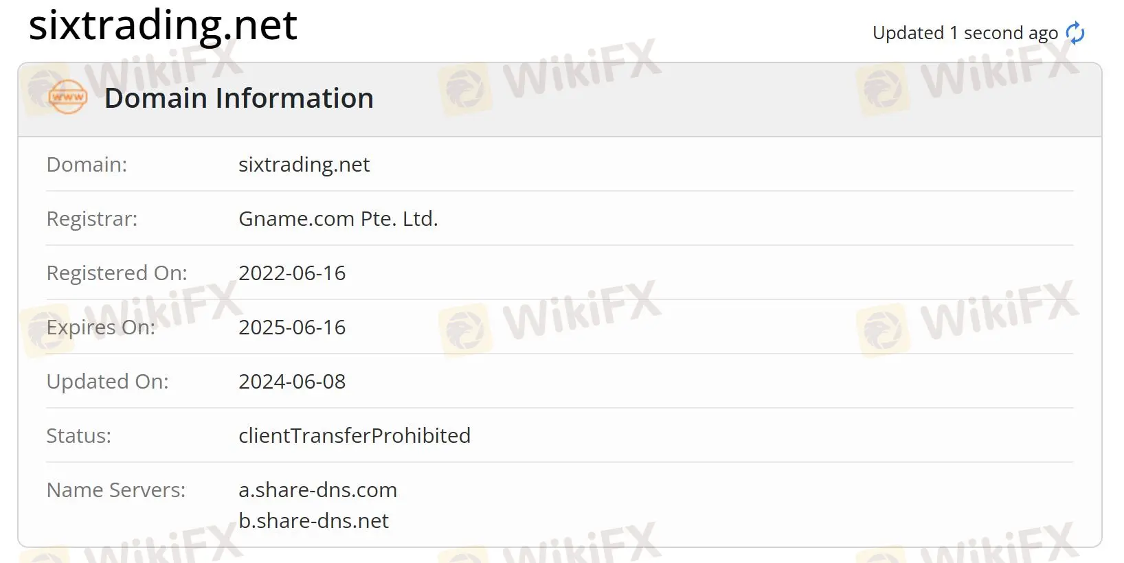 Información del dominio Información del dominio