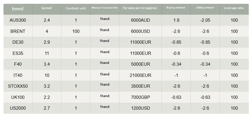 ค่าธรรมเนียม FORTUNE SECURITIES ค่าธรรมเนียม FORTUNE SECURITIES