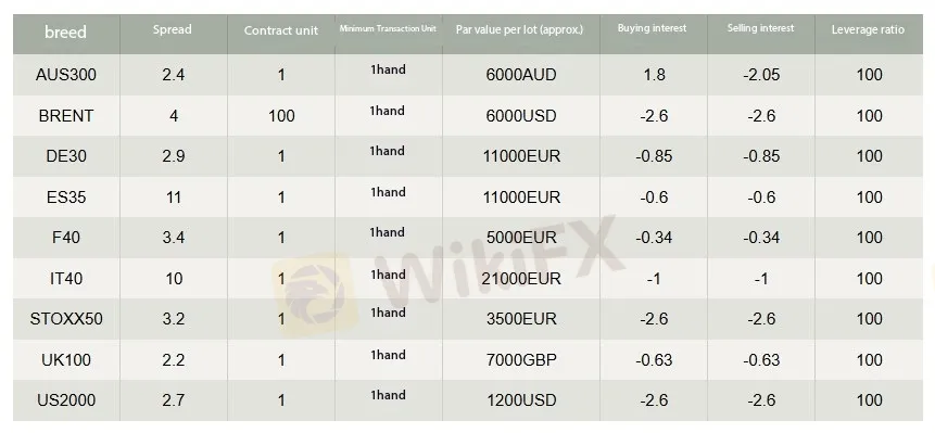 Frais FORTUNE SECURITIES