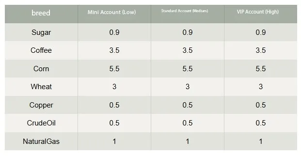 ค่าธรรมเนียม FORTUNE SECURITIES ค่าธรรมเนียม FORTUNE SECURITIES