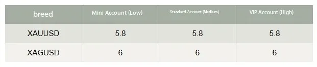 ค่าธรรมเนียม FORTUNE SECURITIES ค่าธรรมเนียม FORTUNE SECURITIES