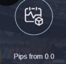 ค่าธรรมเนียม COZFX