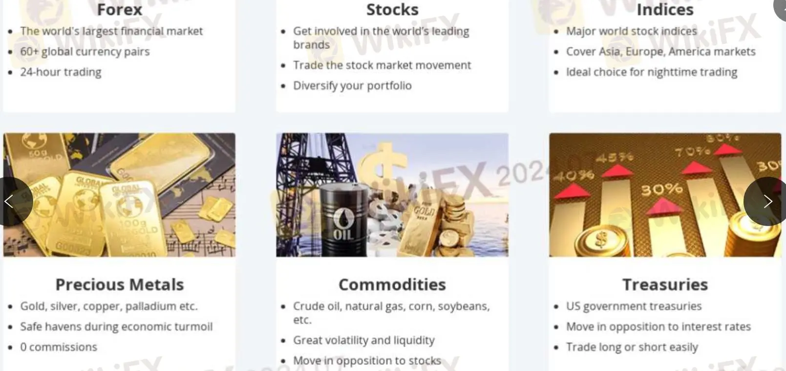 What Can I Trade on 国汇亚洲?