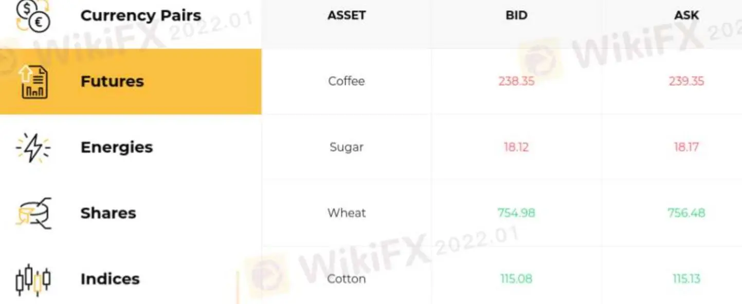 What Can I Trade on AssetShot?