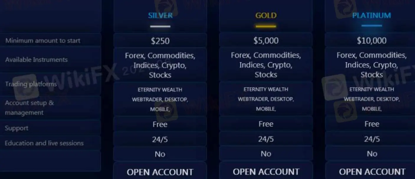 Account Type Account Type